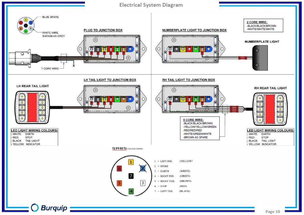Electrical Junction Box Burquip Trailer Components & Parts
