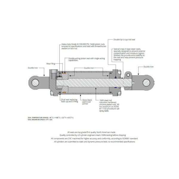 Image of Burquip's tie-rod technical explanation.